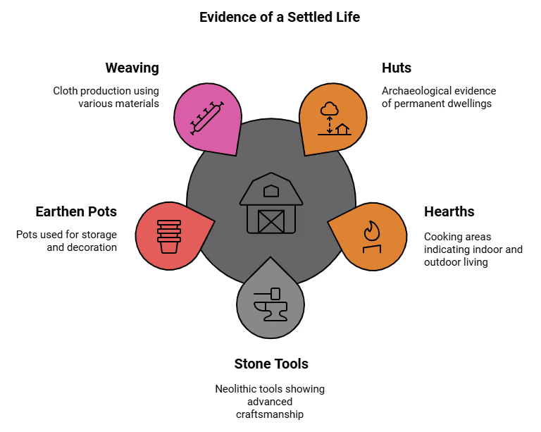 NCERT Summary: From Hunting-Gathering to Growing Food (Class 6) | History for UPSC CSE