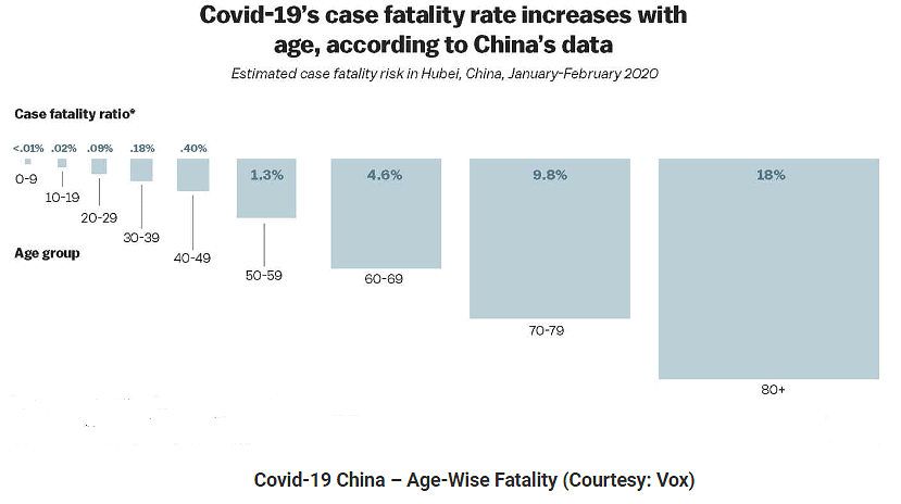 Coronavirus (COVID-19): Outbreak, Impact, and Prevention | Science & Technology for UPSC CSE