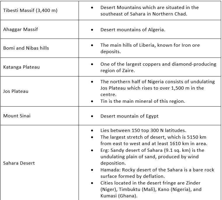 Geography of Africa- 1 | Famous Books for UPSC Exam (Summary & Tests)