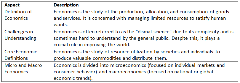 Cheat Sheet: Introduction to Economics | Indian Economy for UPSC CSE