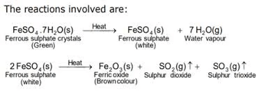 NCERT Summary: Chemical Reactions & Equations | Science & Technology for UPSC CSE