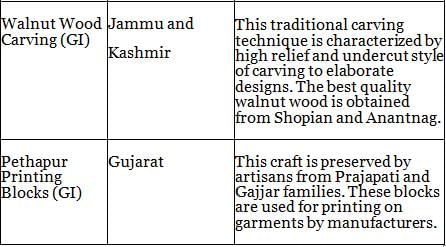 Nitin Singhania Summary: Indian Handicrafts | History for UPSC CSE