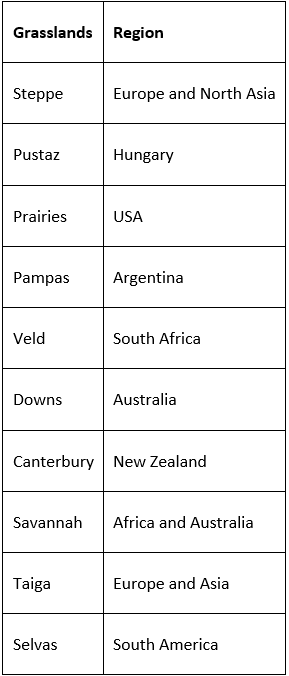 Grasslands of the World | Geography for UPSC CSE