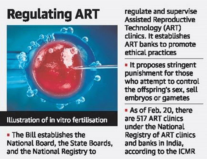 Govt on ART Regulation