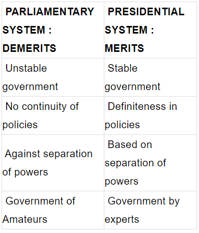 Laxmikant Summary: Parliamentary System- 2 | Environment & Social Studies for Super TET
