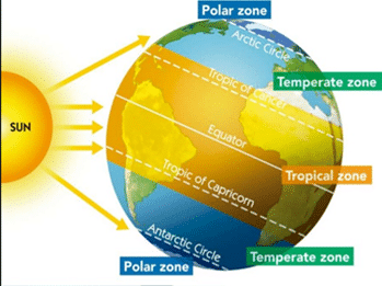 NCERT Summary: Latitudes & Longitudes | Geography for UPSC CSE