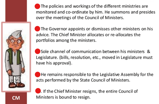 Chief Minister and Council of Ministers | Indian Polity for UPSC CSE