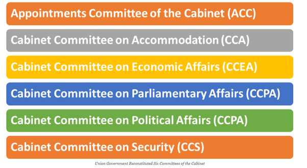 Cabinet Committees | Indian Polity for UPSC CSE
