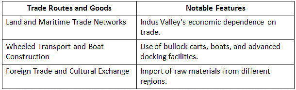 Cheat Sheet: Indus Valley Civilisation | History for UPSC CSE