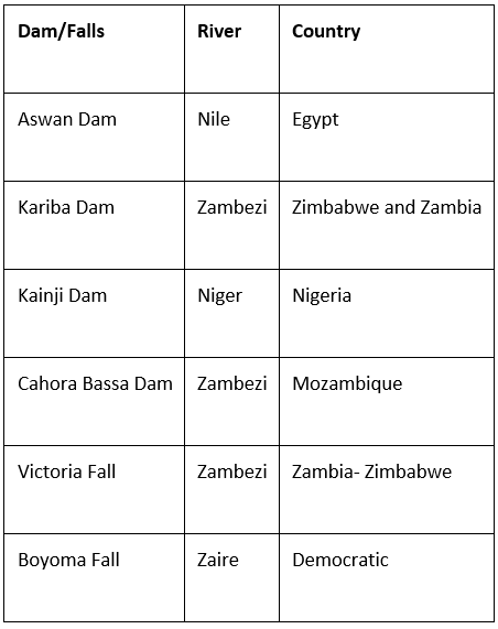 Geography of Africa- 3 | Famous Books for UPSC Exam (Summary & Tests)