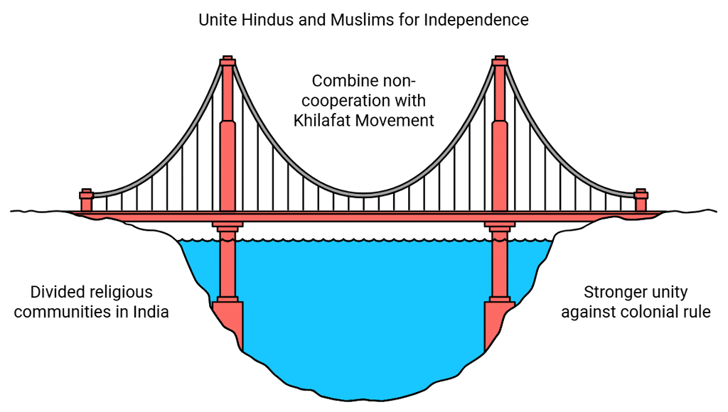NCERT Summary: Theme-13 Mahatma Gandhi and The Nationalist Movement (Class 12) | History for UPSC CSE