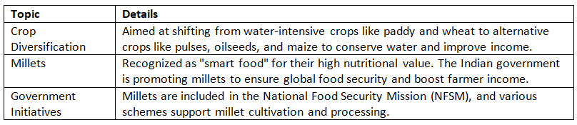 Cheat Sheet: Agriculture & Food Management | Indian Economy for UPSC CSE