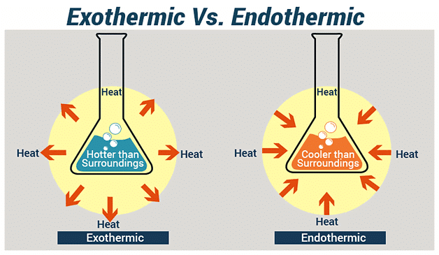 NCERT Summary: Chemical Reactions & Equations | Science & Technology for UPSC CSE