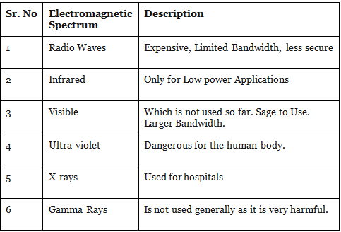 Awareness in Field of IT & Computers- 1 | Science & Technology for UPSC CSE