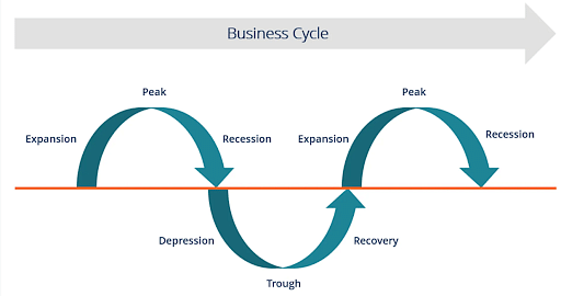 Cheat Sheet: Inflation & Business Cycle | Indian Economy for UPSC CSE