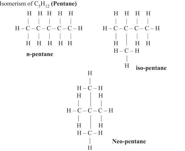 NCERT Summary: Carbon & Its Compounds | Science & Technology for UPSC CSE