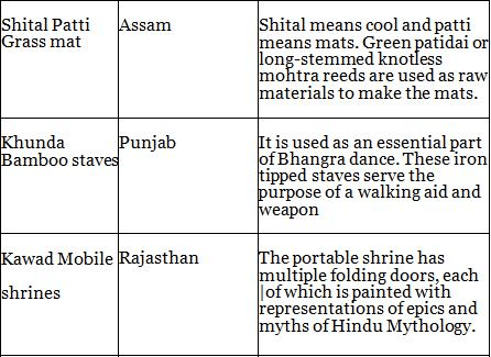 नितिन सिंघानिया: भारतीय हस्तशिल्प का सारांश | नितिन सिंघानिया (Nitin Singhania) भारतीय कला एवं संस्कृति - UPSC