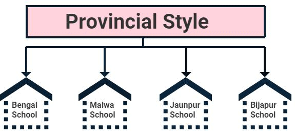 नितिन सिंघानिया साराँश: भारतीय वास्तुकला, मूर्तिकला और मिट्टी के पात्र - 3 | नितिन सिंघानिया (Nitin Singhania) भारतीय कला एवं संस्कृति - UPSC