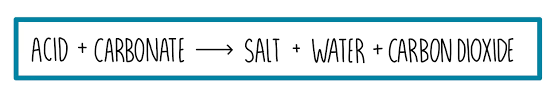 NCERT Summary: Acids, Bases & Salts | Science & Technology for UPSC CSE