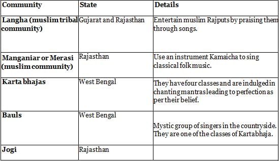 Nitin Singhania Summary: Indian Music- 1 | History for UPSC CSE