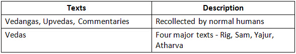 Cheat Sheet: Vedic Period | History for UPSC CSE