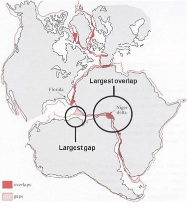 Continental Drift Theory | Geography for UPSC CSE