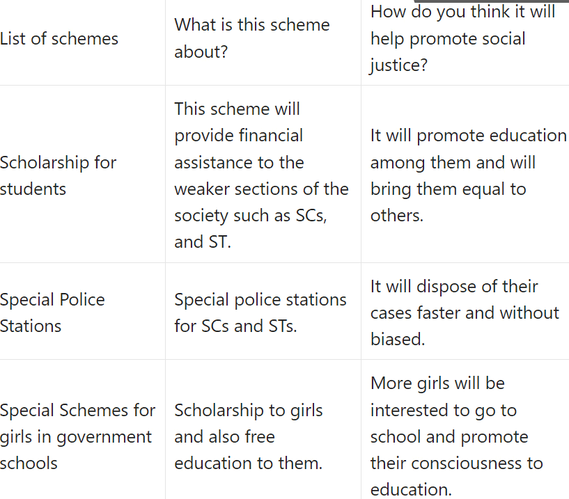NCERT Summary: Confronting Marginalisation | Indian Polity for UPSC CSE