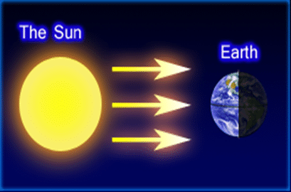 NCERT Summary: Motions of the Earth | Geography for UPSC CSE