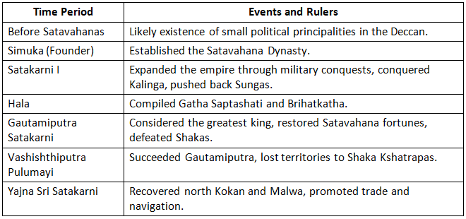 Cheat Sheet: Age of Satavahanas | History for UPSC CSE