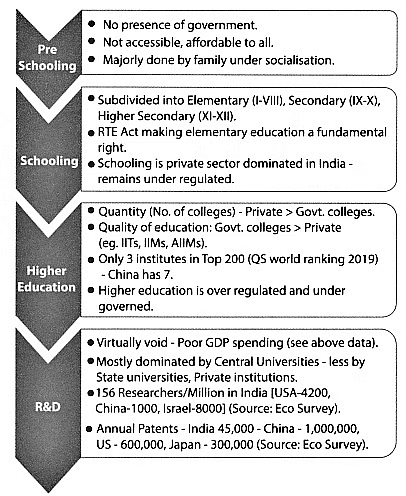 Issues Relating to development and management of Education | Indian Polity for UPSC CSE