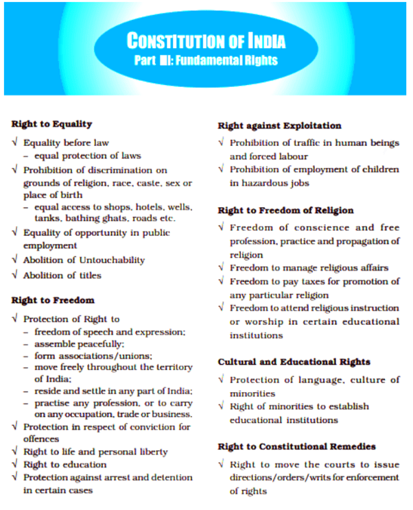 Citizenship- 3 | General Awareness & Knowledge - DSSSB TGT/PGT/PRT