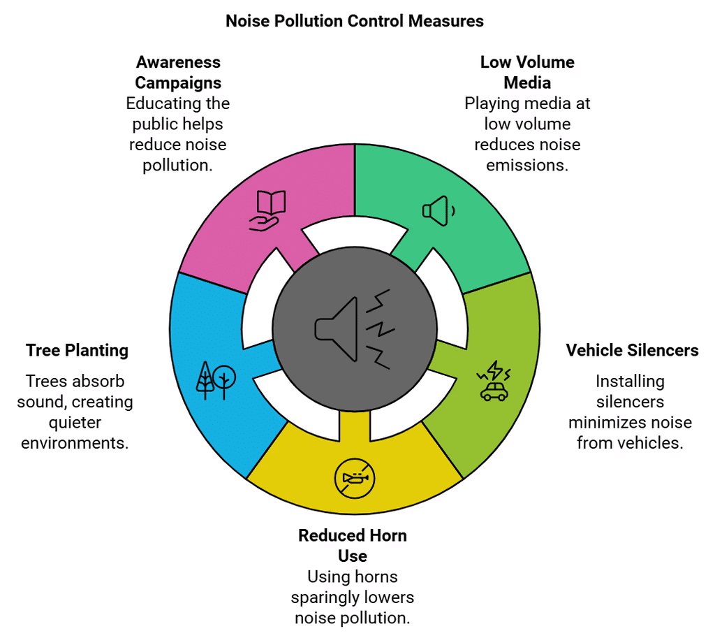 NCERT Summary: Sound | Science & Technology for UPSC CSE