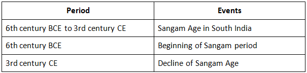 Cheat Sheet: The Sangam Age | History for UPSC CSE