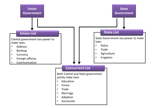 Union & its Territory (Article 1-4) | General Awareness - Bank Exams
