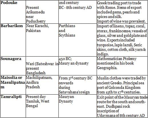 Nitin Singhania Summary: Indian Culture Abroad | Famous Books for UPSC Exam (Summary & Tests)