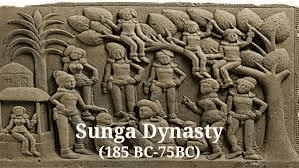 Interaction and Innovation, c. 200 BCE–300 CE - 1 | History for UPSC CSE