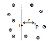 NCERT Summary: Moving Charges and Magnetism | Science & Technology for UPSC CSE