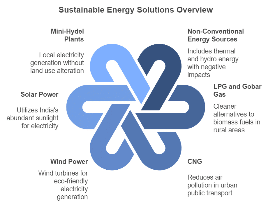 NCERT Summary: Sustainable Development | Geography for UPSC CSE
