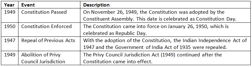 Cheat Sheet: Making of the Constitution | Indian Polity for UPSC CSE