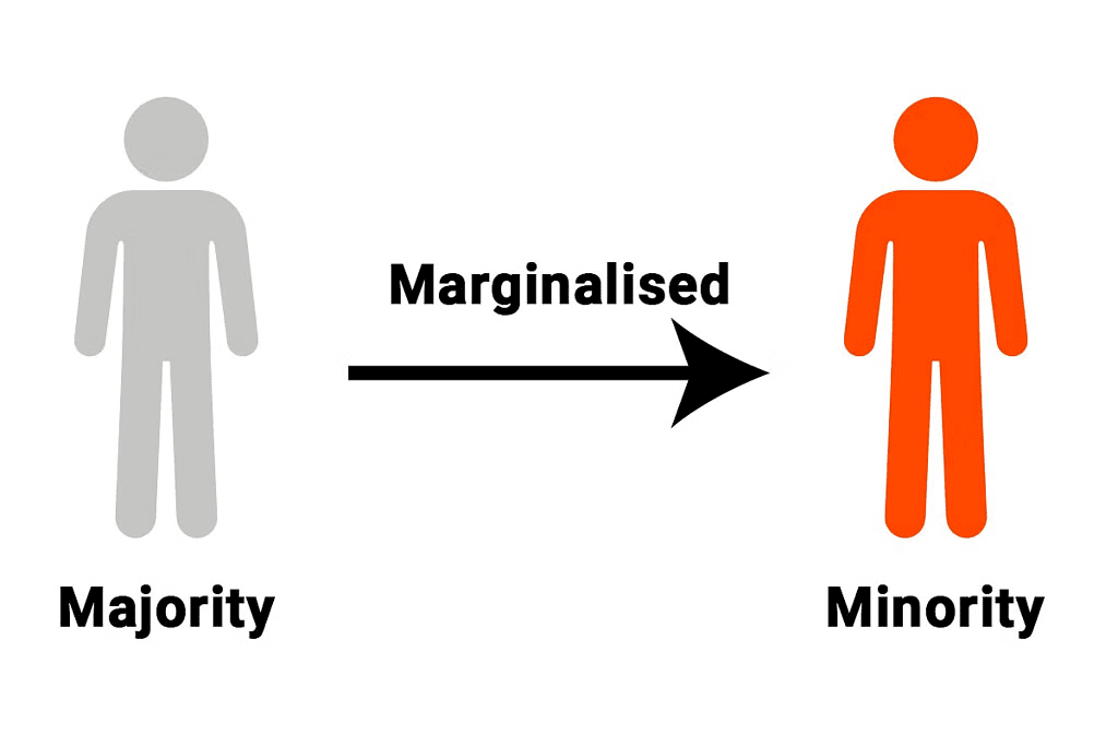 NCERT Summary: Understanding Marginalisation | Indian Polity for UPSC CSE