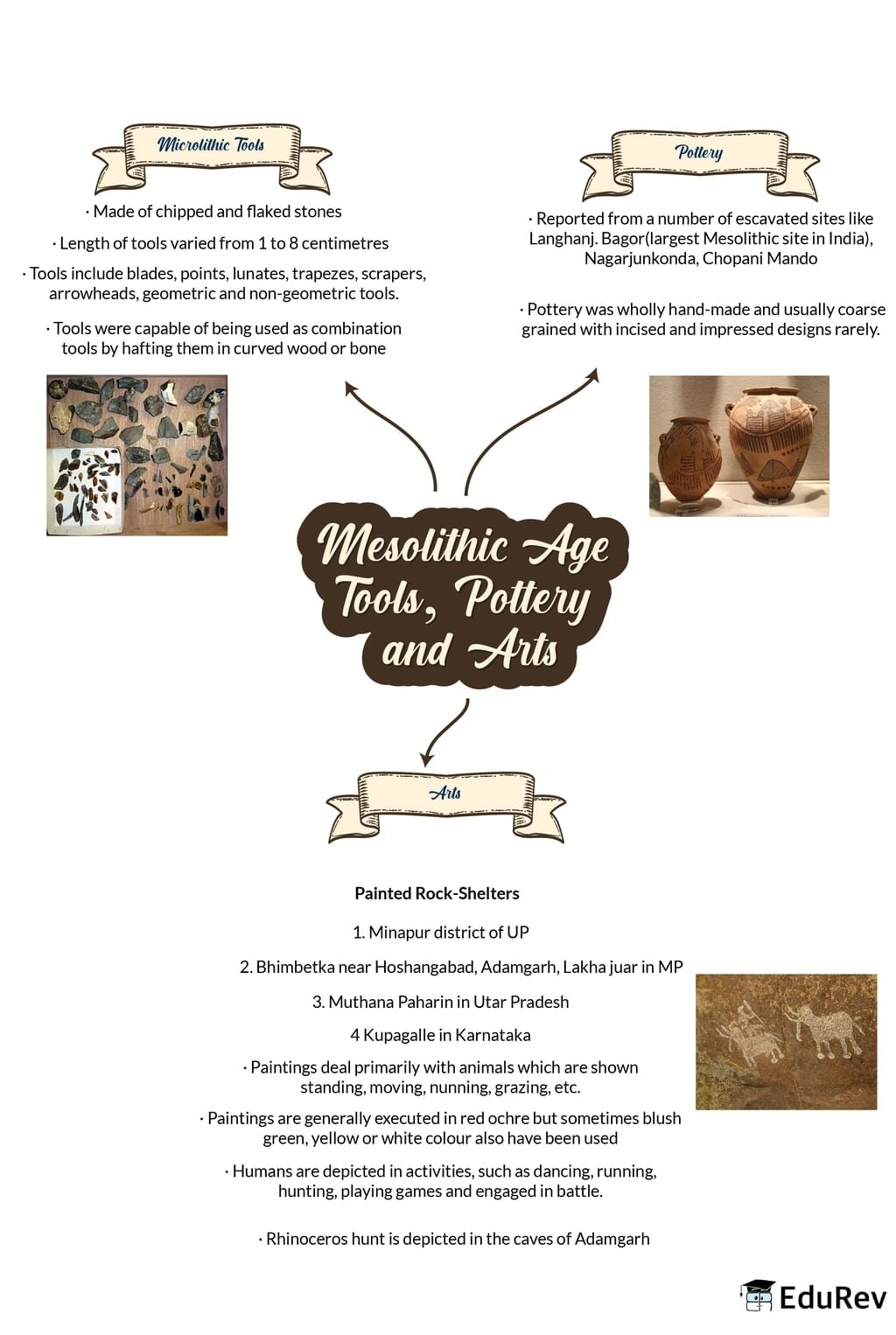 Mind Map: Mesolithic Age | Additional Study Material for UPSC