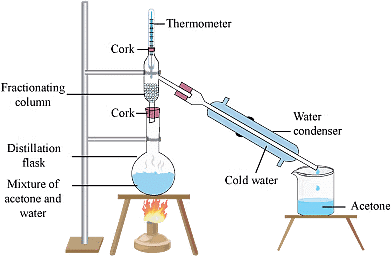 NCERT Summary: Is Matter Around Us Pure | Science & Technology for UPSC CSE