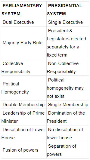Laxmikant Summary: Parliamentary System- 2 | Environment & Social Studies for Super TET