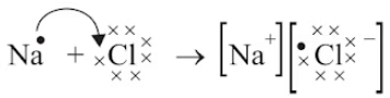 NCERT Summary: Metals & Non-metals | Science & Technology for UPSC CSE