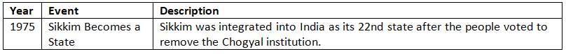 Cheat Sheet: Union & its Territory | Indian Polity for UPSC CSE