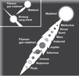 Planets Formed in The Cigar