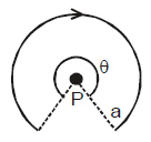 NCERT Summary: Moving Charges and Magnetism | Science & Technology for UPSC CSE