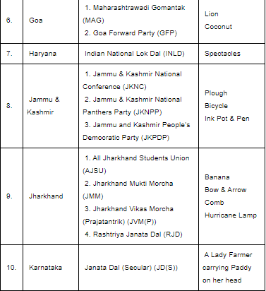 Political Parties - 2 | Indian Polity for UPSC CSE