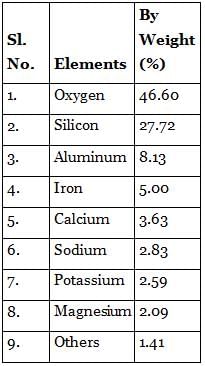 NCERT Summary: Our Solar System - 1 | Geography for UPSC CSE
