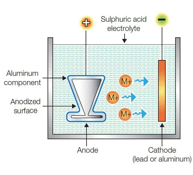 NCERT Summary: Metals & Non-metals | Science & Technology for UPSC CSE